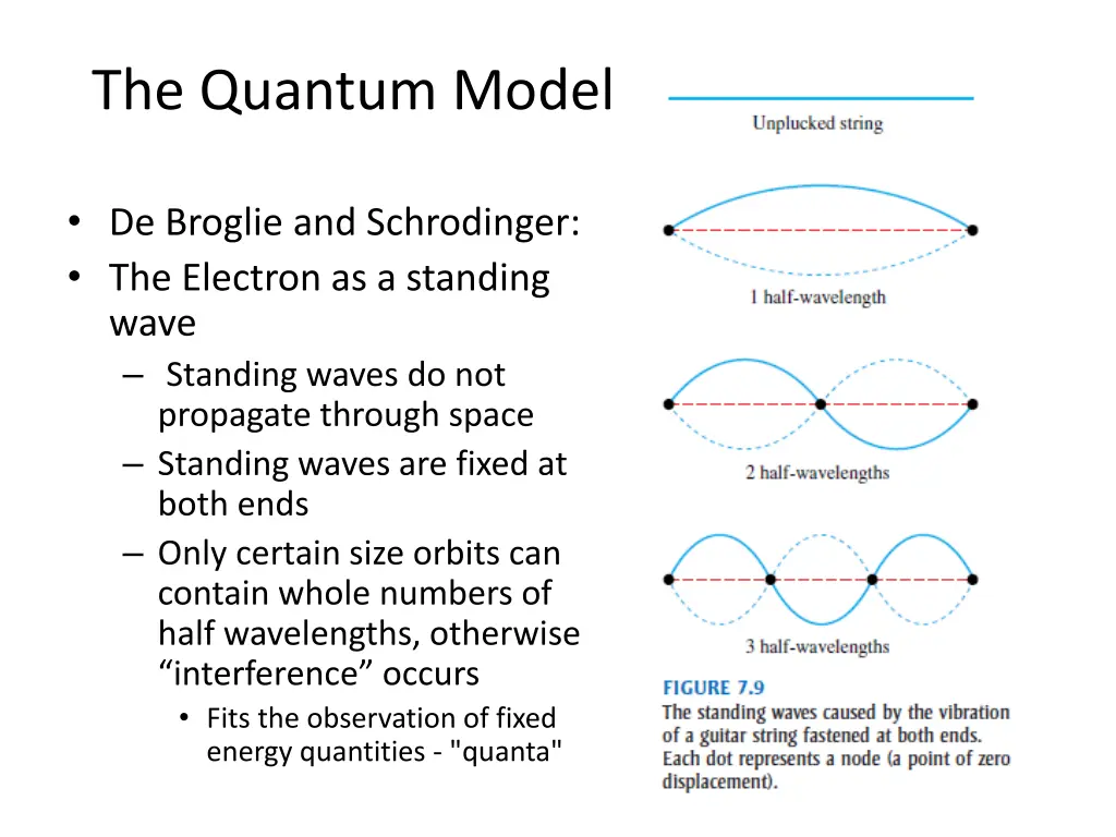 the quantum model