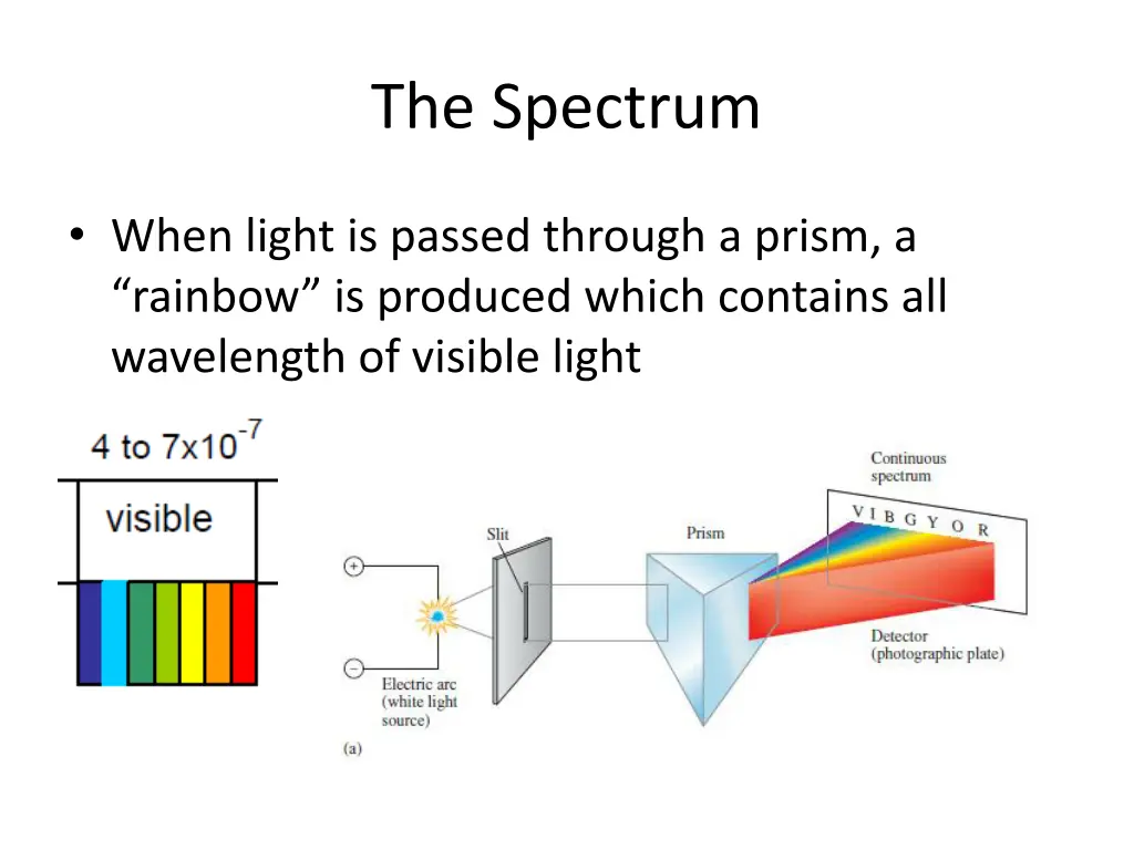 the spectrum