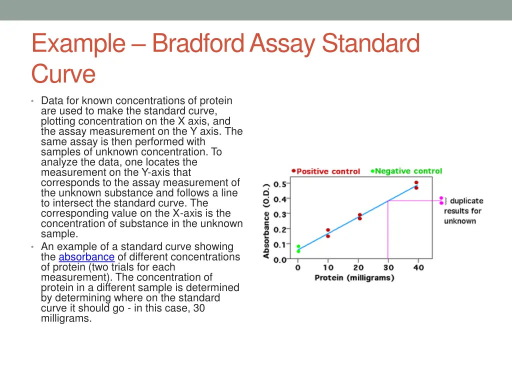 example bradford assay standard curve