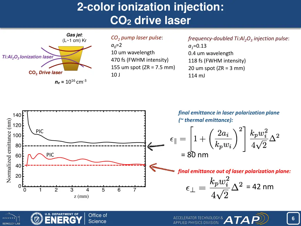 2 color ionization injection co 2 drive laser 1