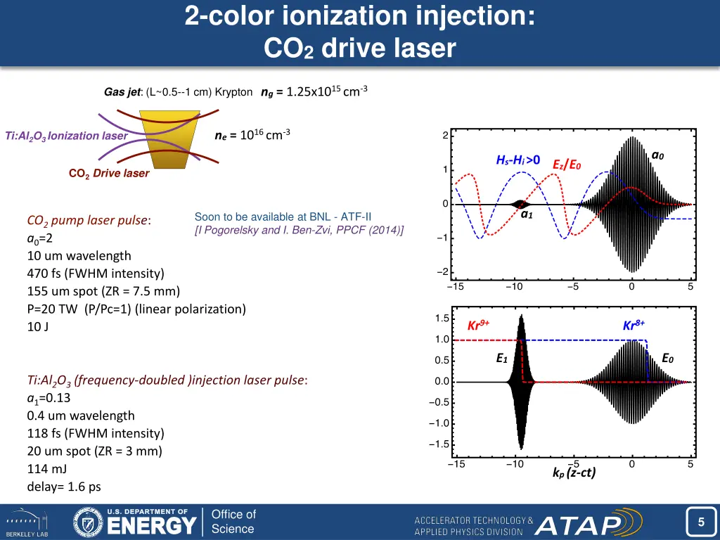 2 color ionization injection co 2 drive laser