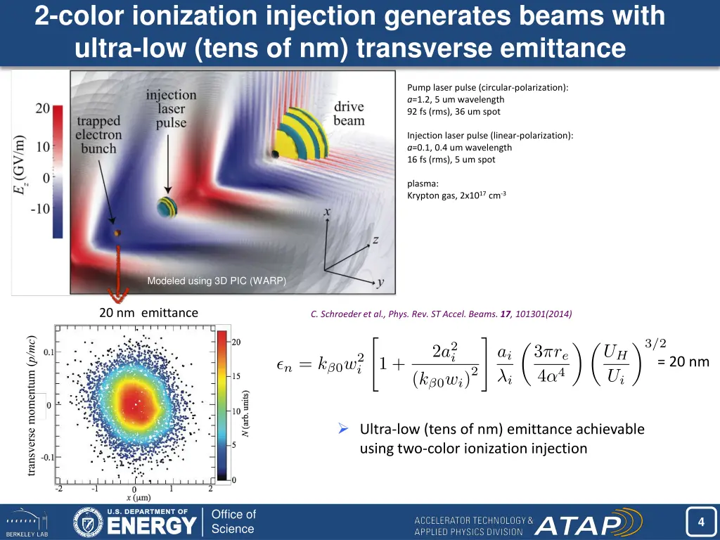 2 color ionization injection generates beams with