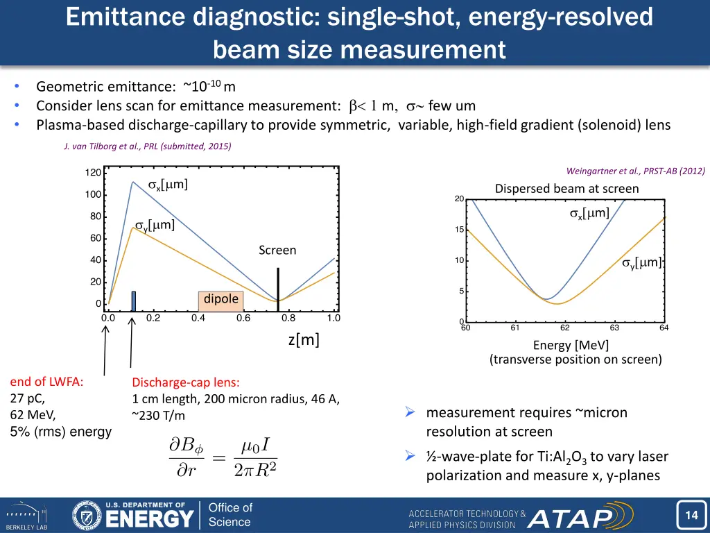 emittance diagnostic single shot energy resolved