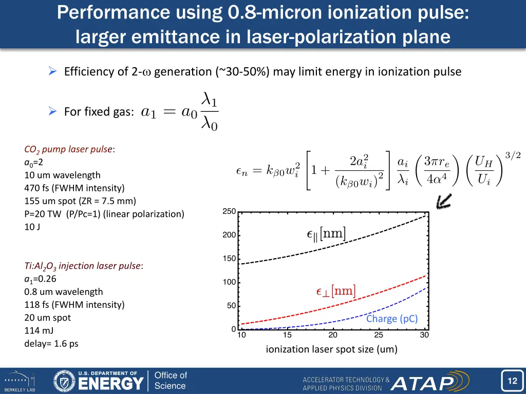 performance using 0 8 micron ionization pulse