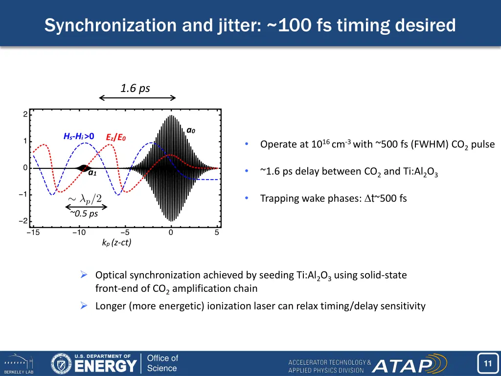 synchronization and jitter 100 fs timing desired