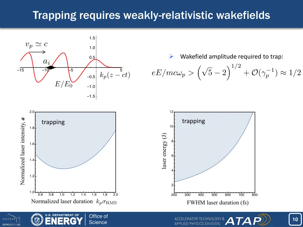 trapping requires weakly relativistic wakefields