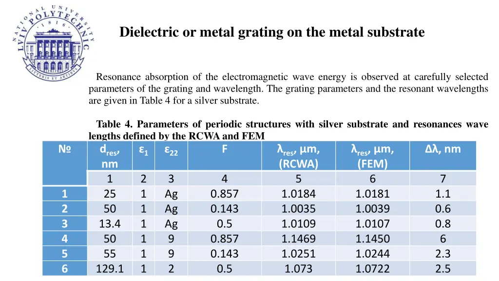 dielectric or metal grating on the metal substrate 1