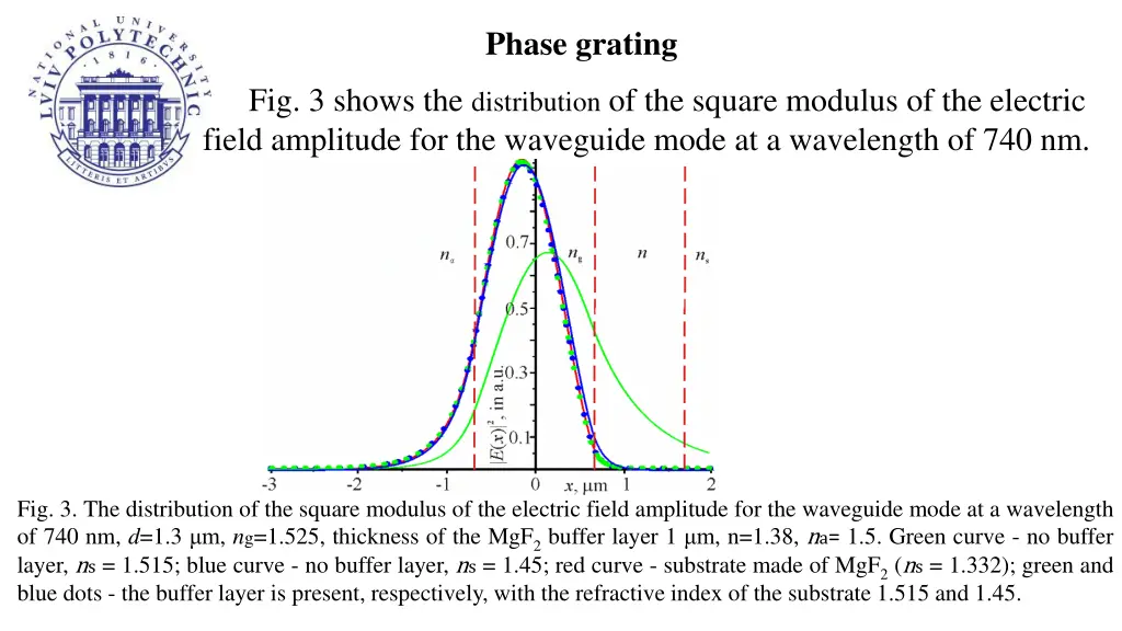 phase grating 2