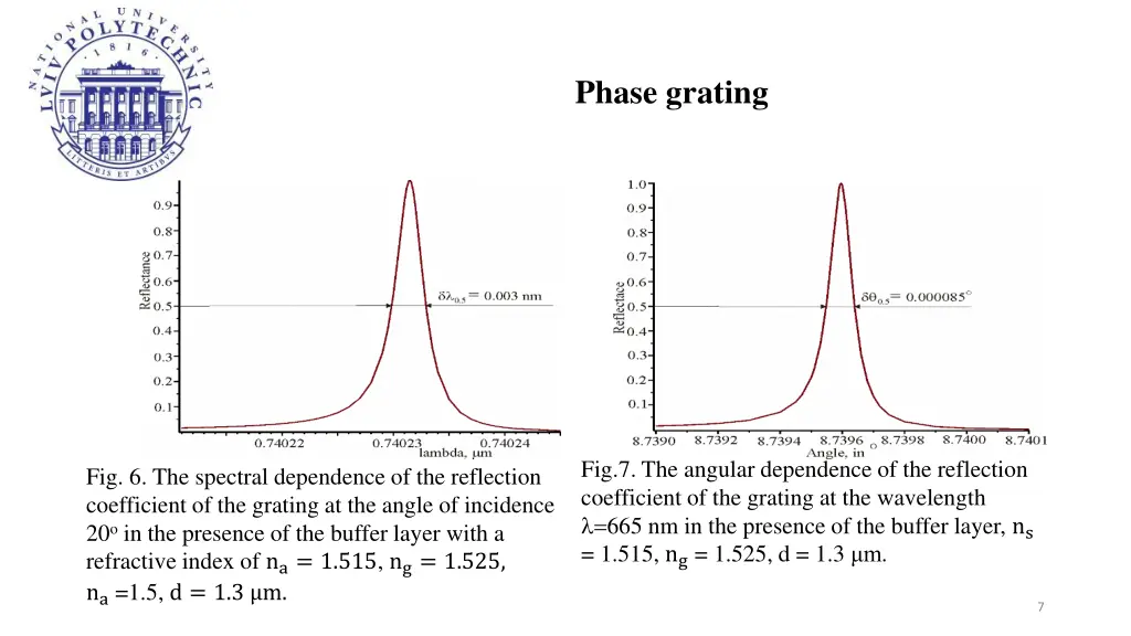 phase grating 4