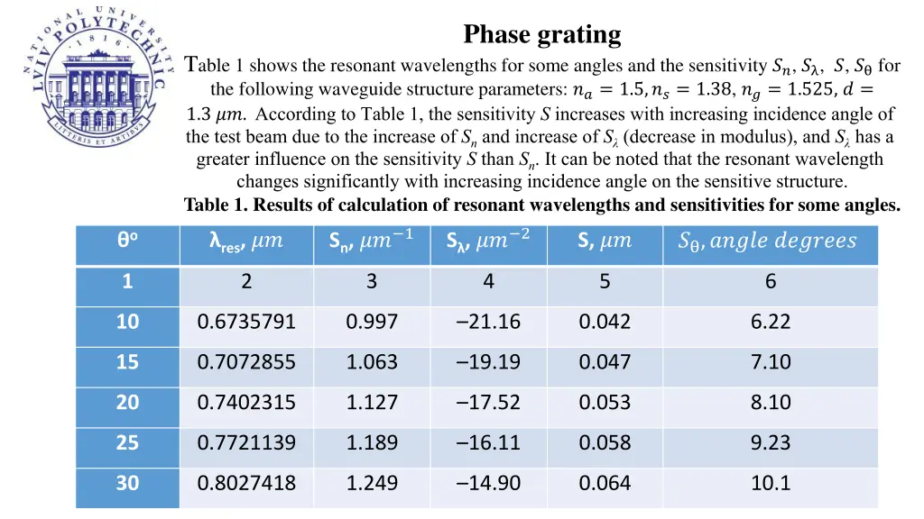 phase grating 5