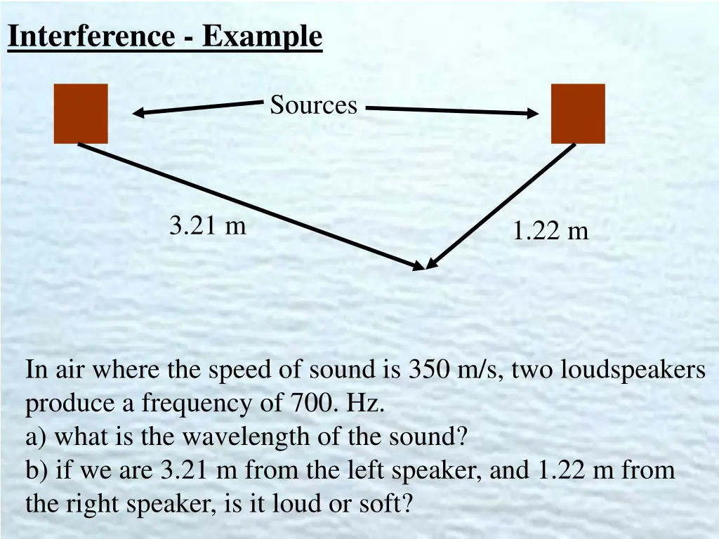 interference example