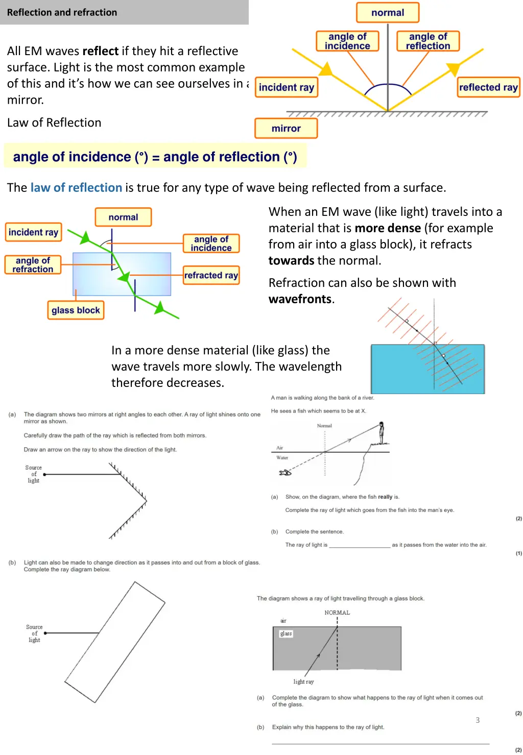 reflection and refraction