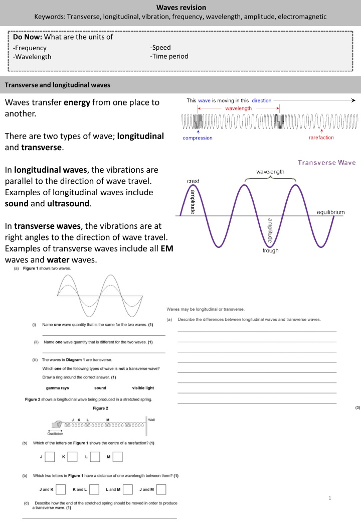 waves revision