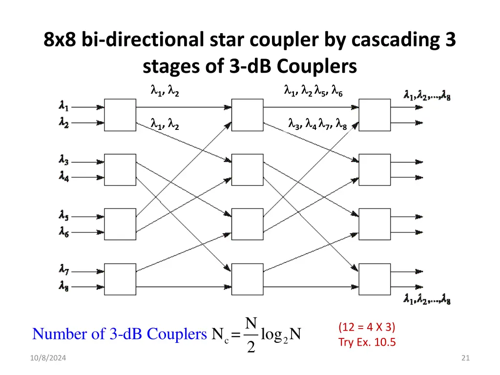 8x8 bi directional star coupler by cascading