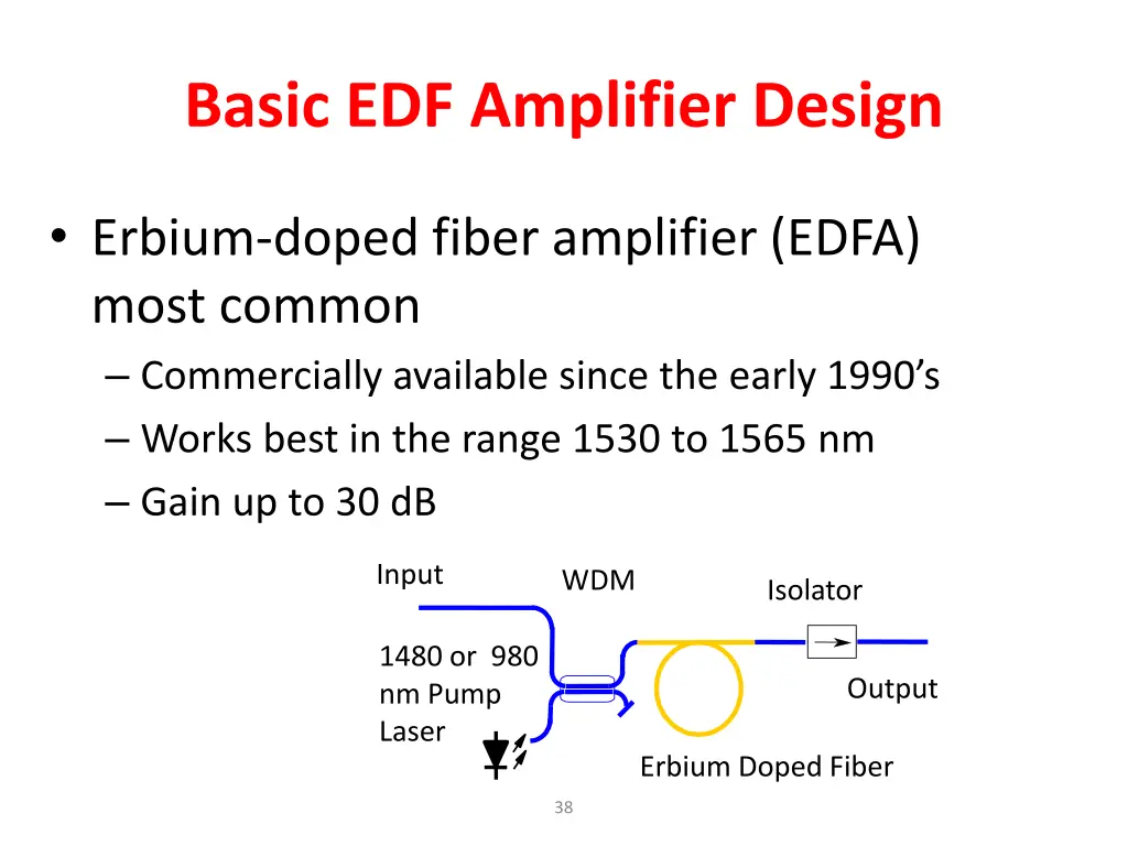 basic edf amplifier design