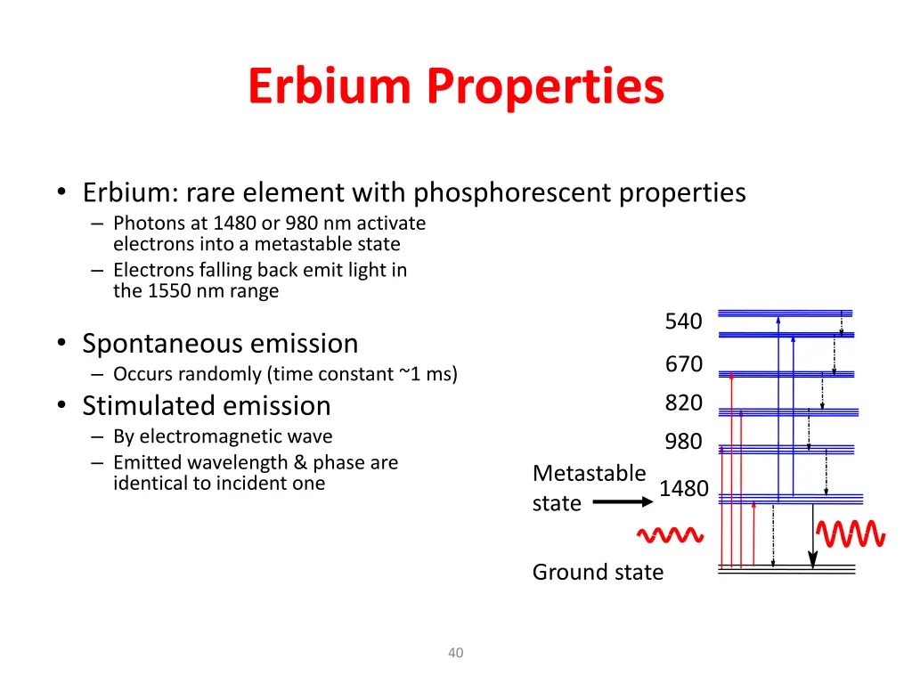 erbium properties