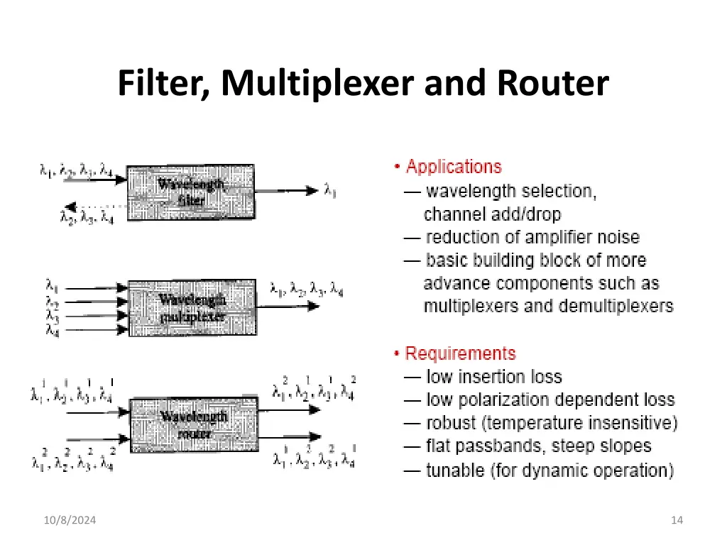 filter multiplexer and router