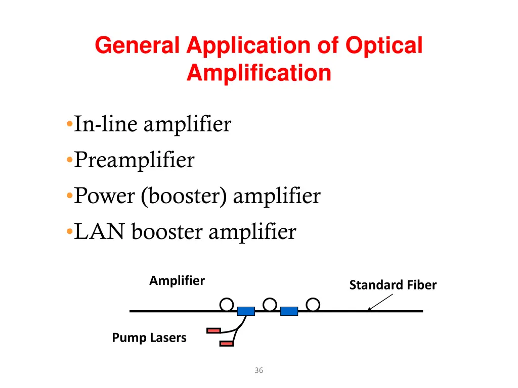 general application of optical amplification