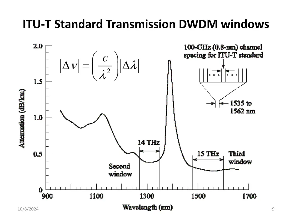 itu t standard transmission dwdm windows