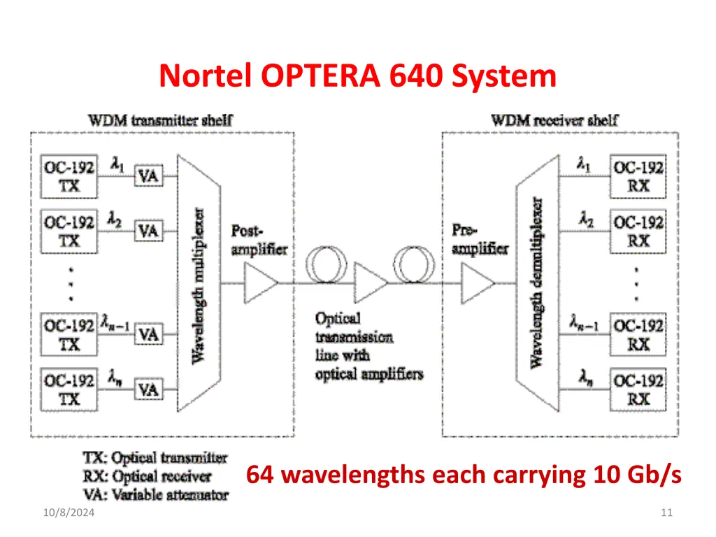 nortel optera 640 system