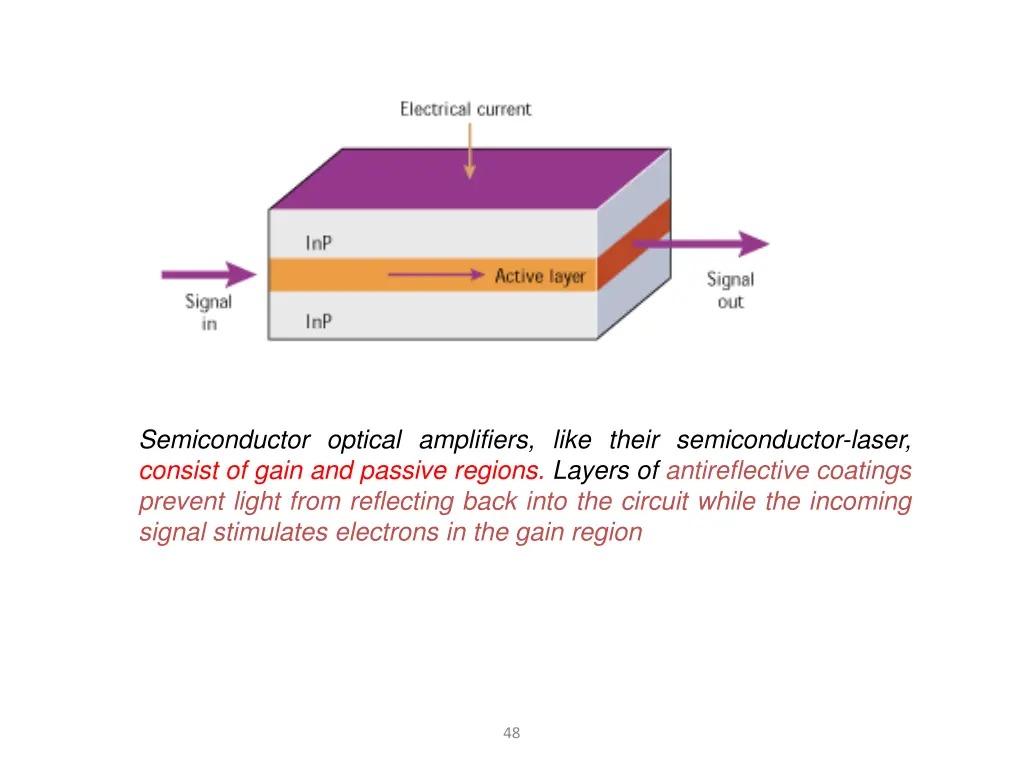 semiconductor optical amplifiers like their