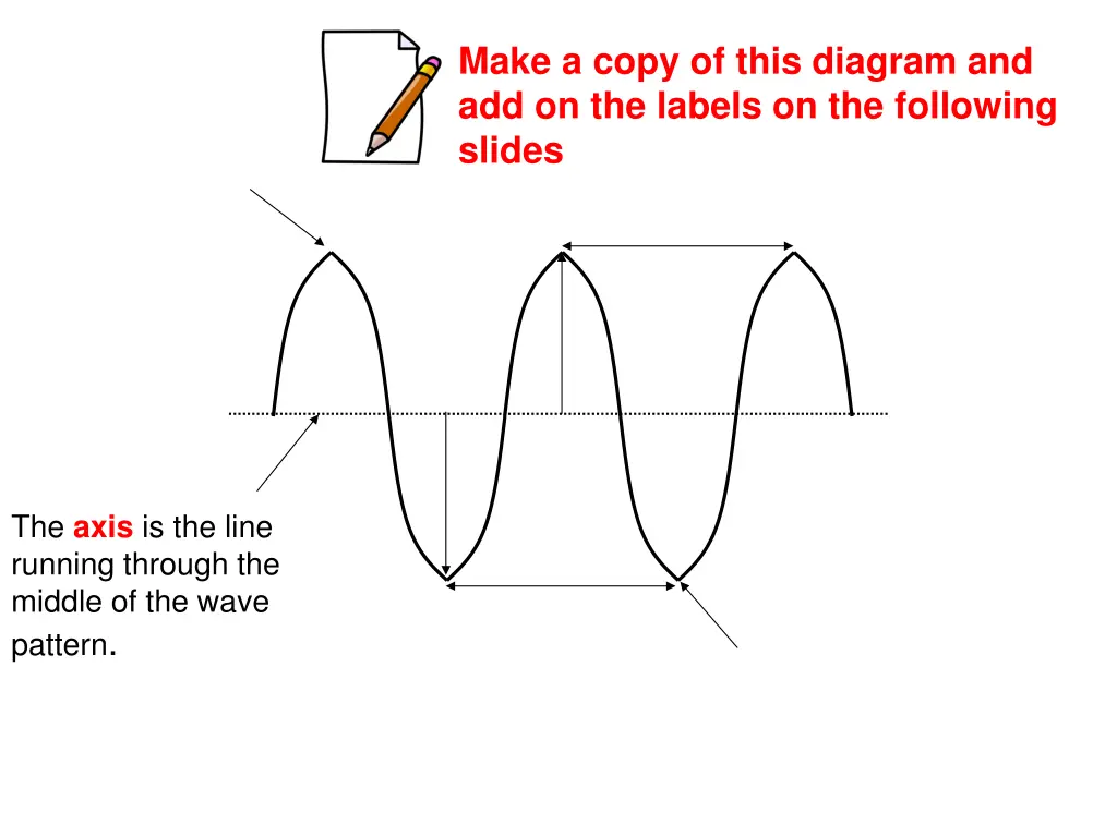 make a copy of this diagram and add on the labels