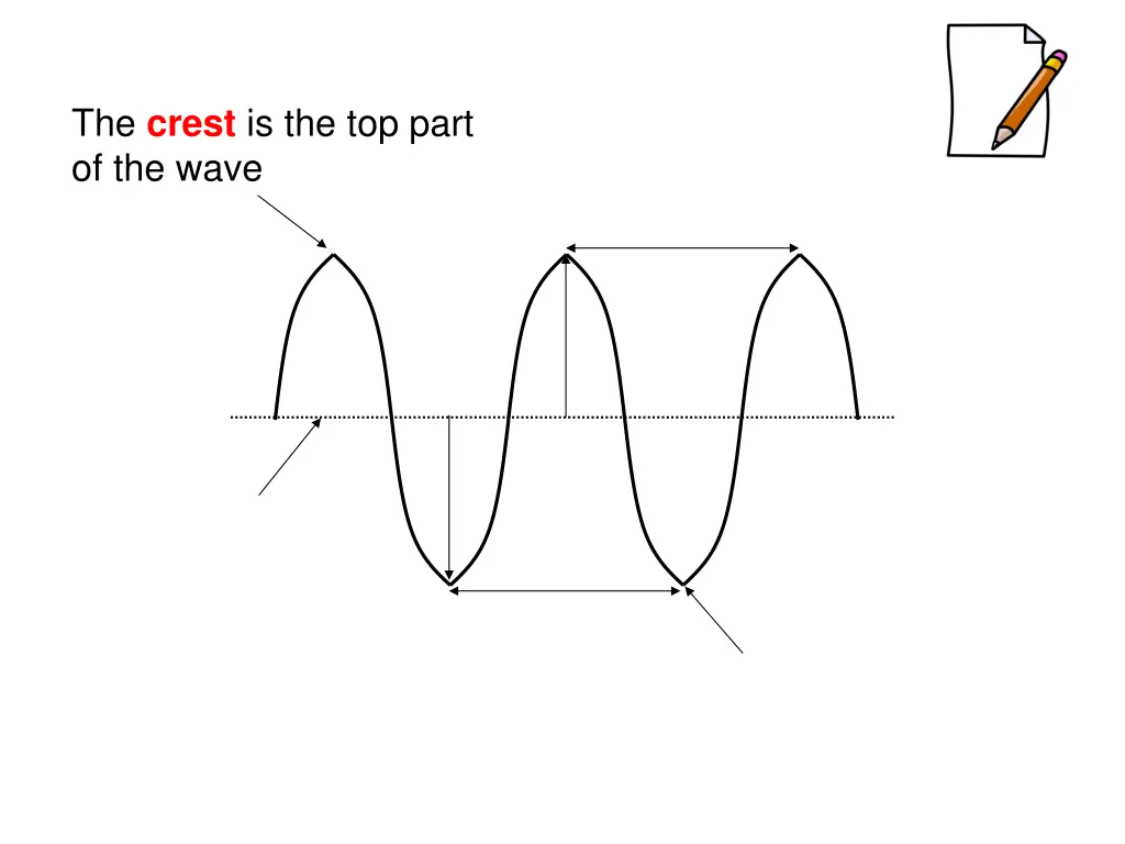 the crest is the top part of the wave