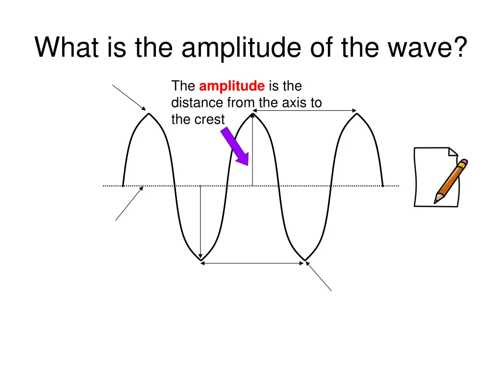 what is the amplitude of the wave