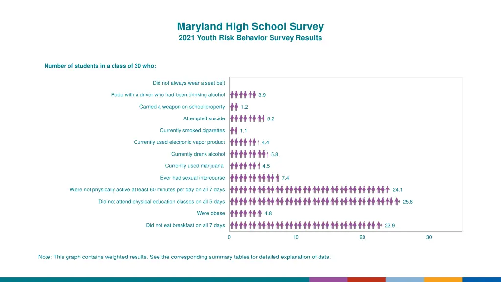 maryland high school survey 2021 youth risk 2