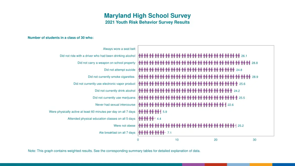 maryland high school survey 2021 youth risk 3