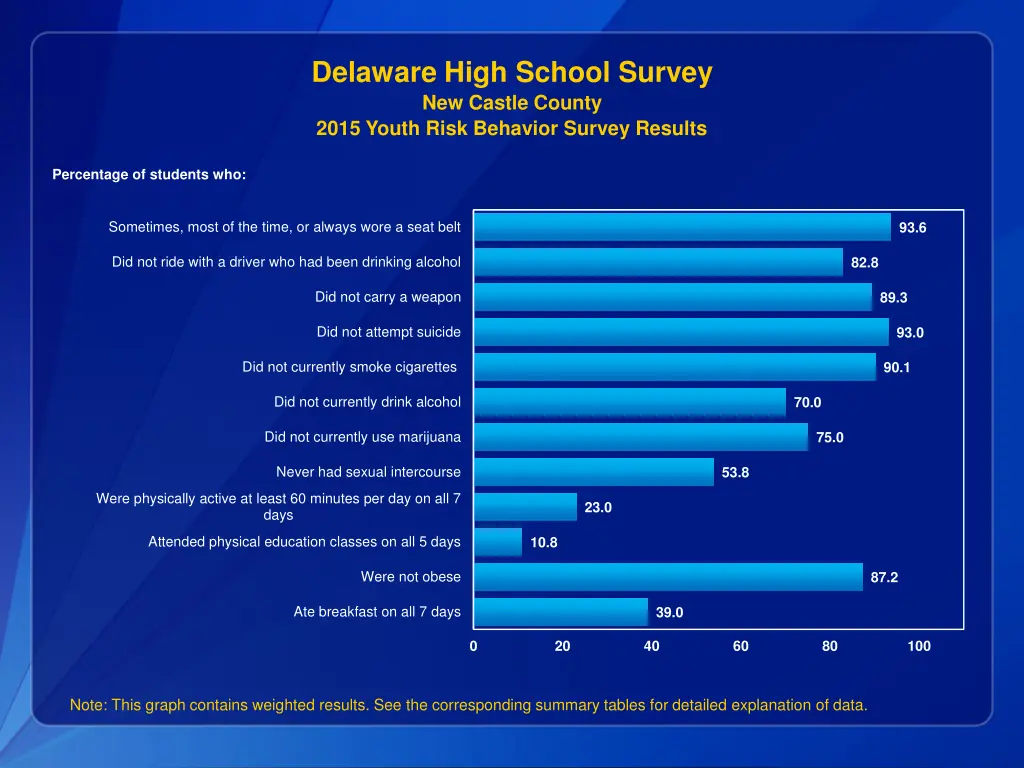 delaware high school survey new castle county 1