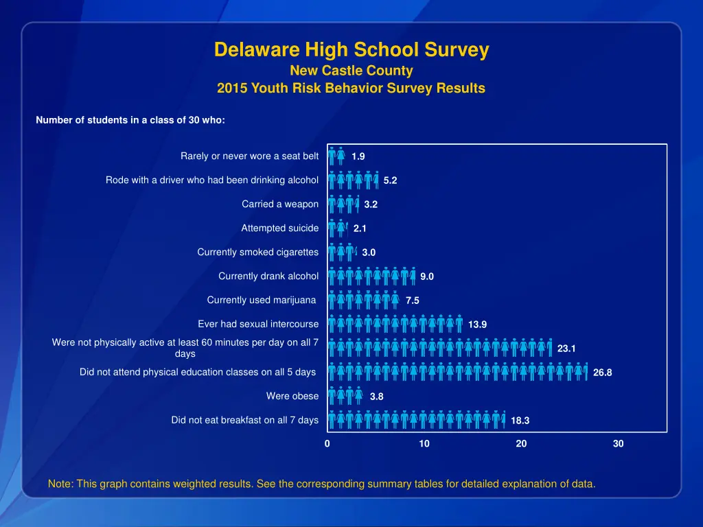 delaware high school survey new castle county 2