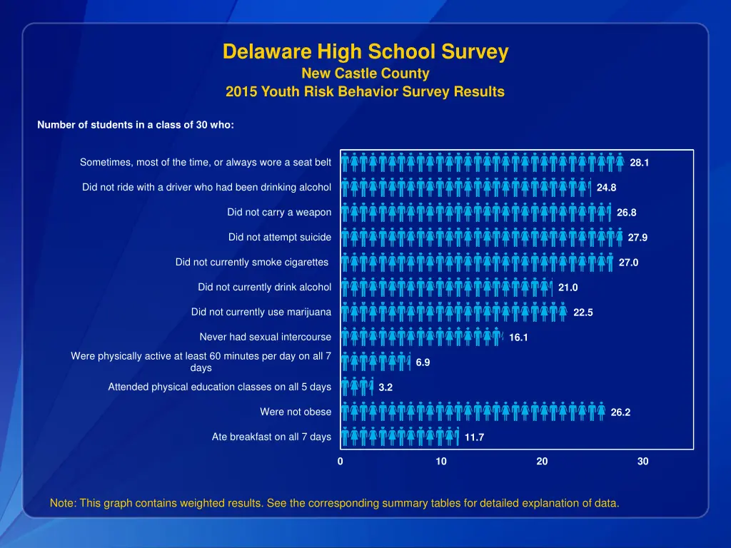 delaware high school survey new castle county 3