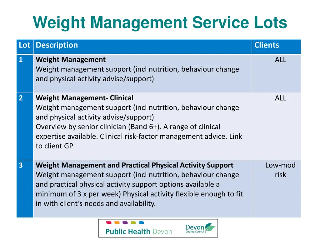 weight management service lots