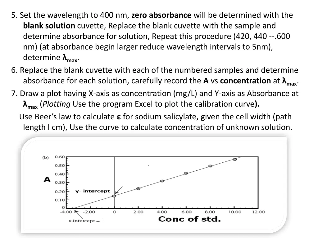 5 set the wavelength to 400 nm zero absorbance