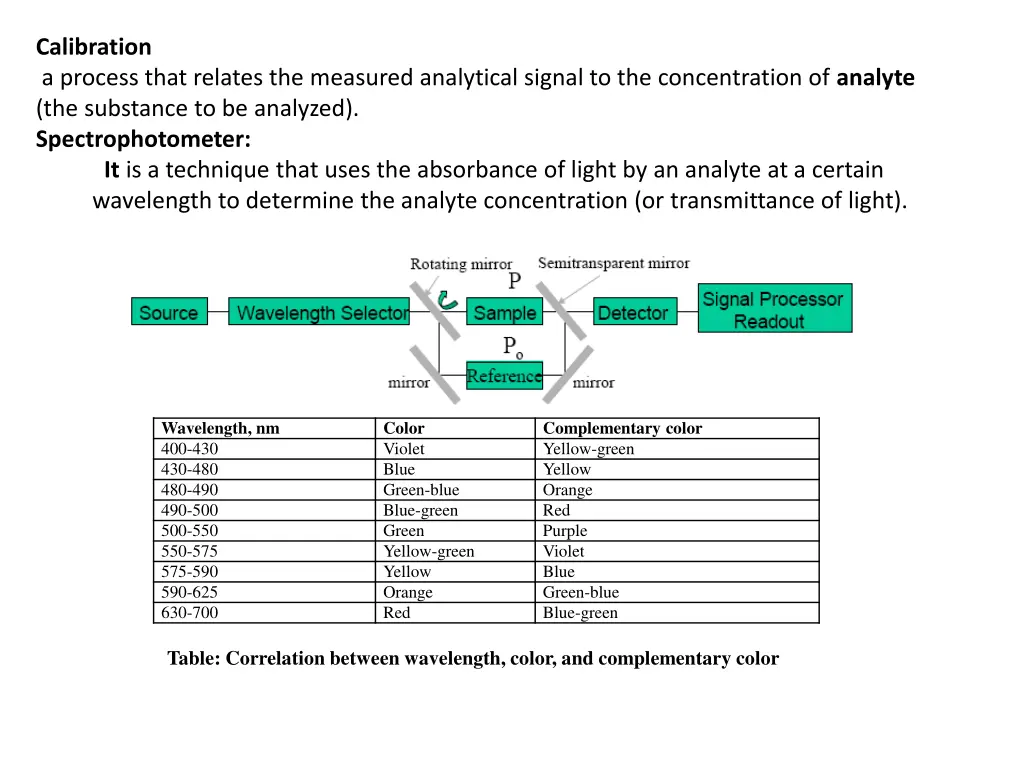 calibration a process that relates the measured