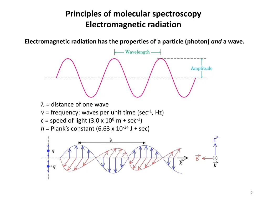 principles of molecular spectroscopy