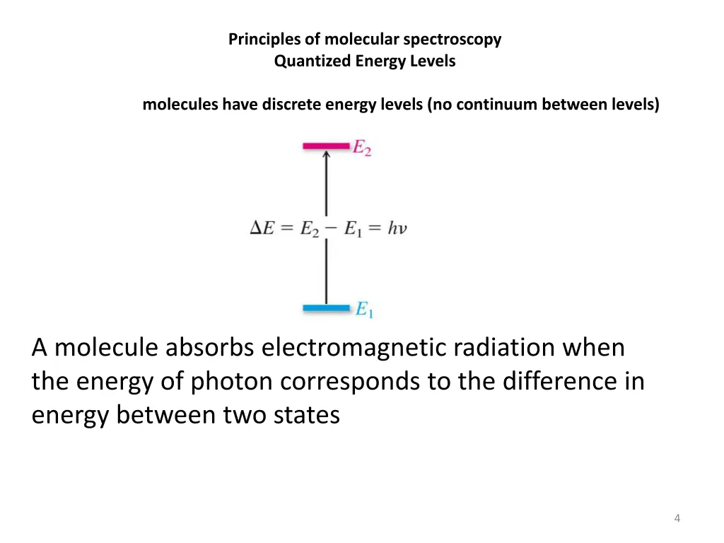 principles of molecular spectroscopy quantized