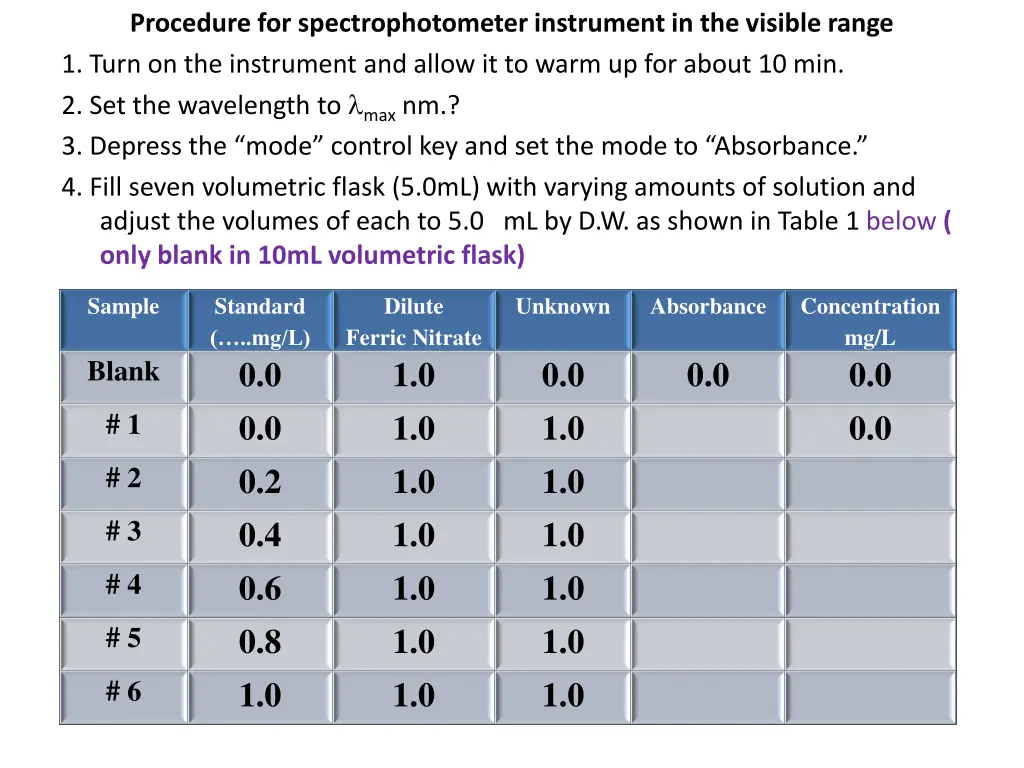 procedure for spectrophotometer instrument