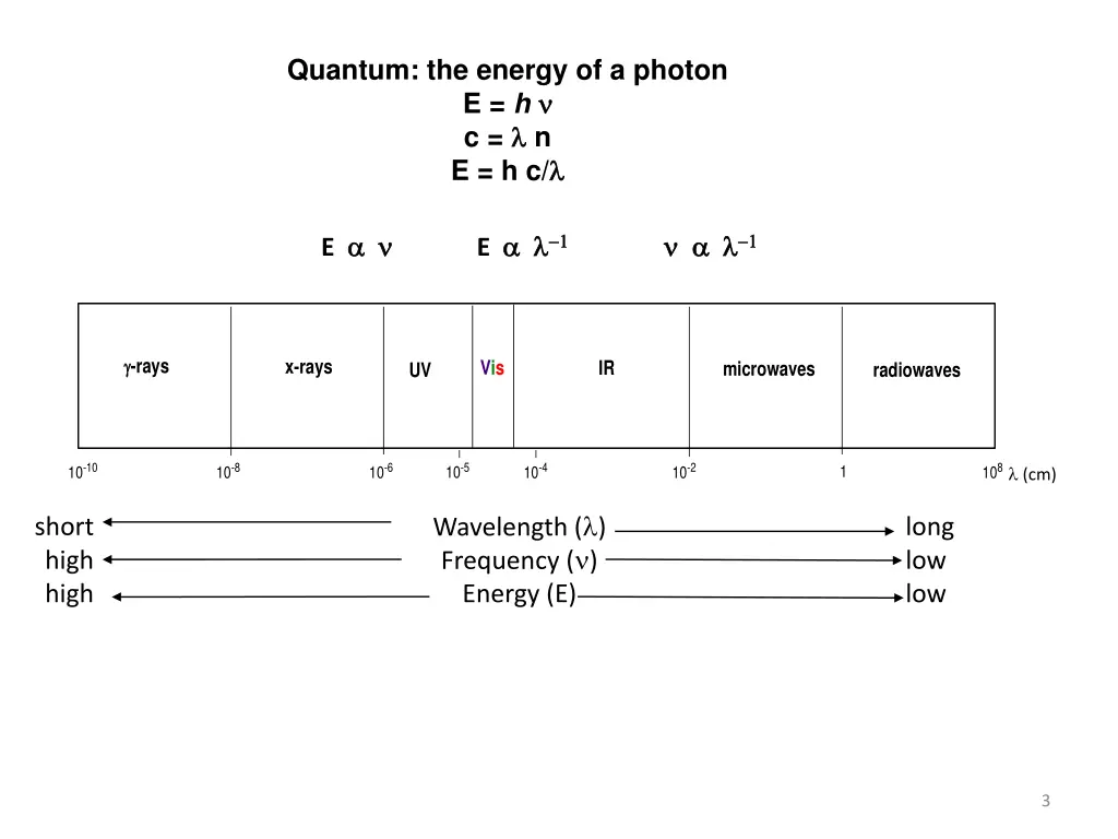 quantum the energy of a photon e h c n e h c