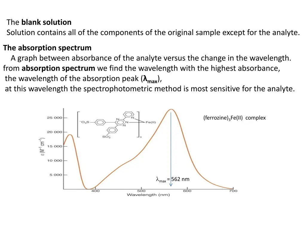 the blank solution solution contains