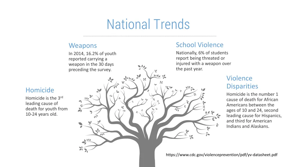 national trends