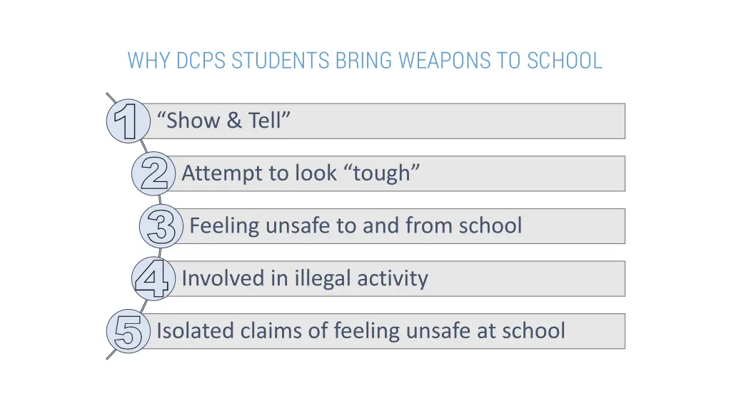 why dcps students bring weapons to school