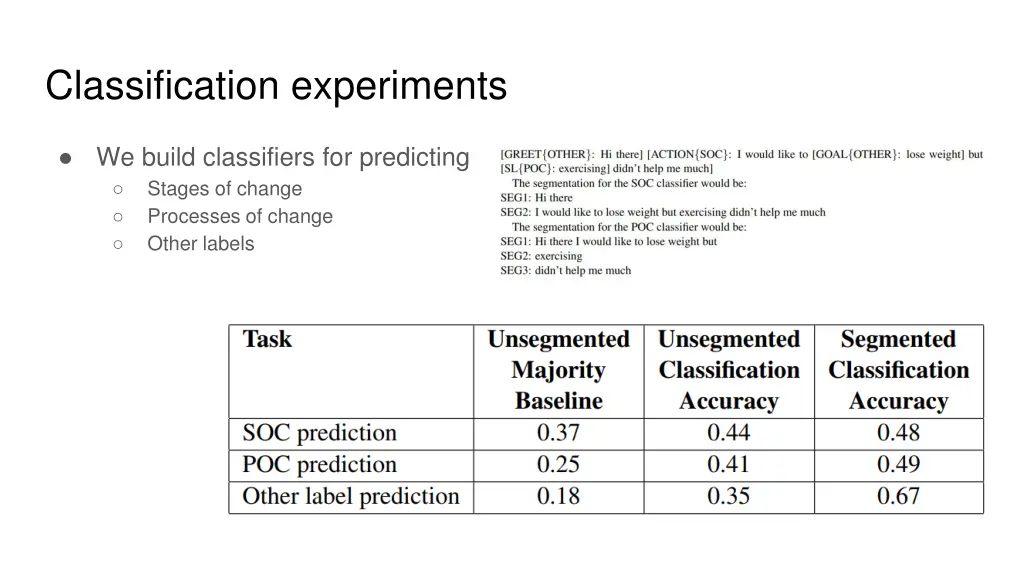 classification experiments