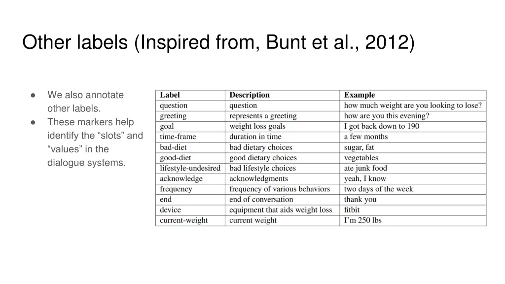 other labels inspired from bunt et al 2012