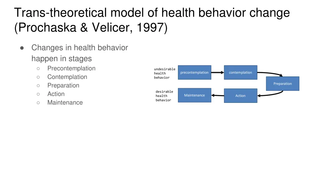 trans theoretical model of health behavior change