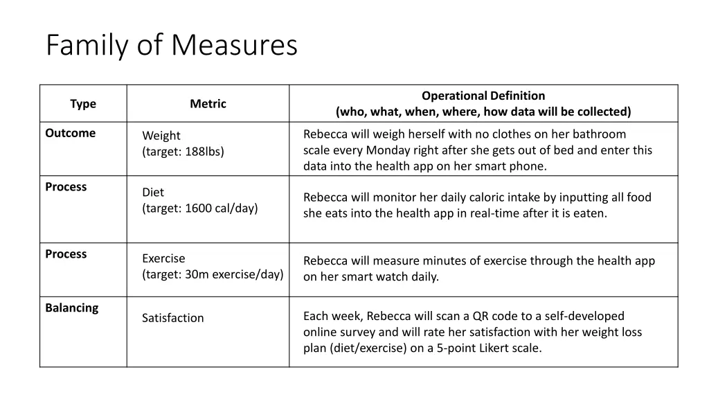 family of measures