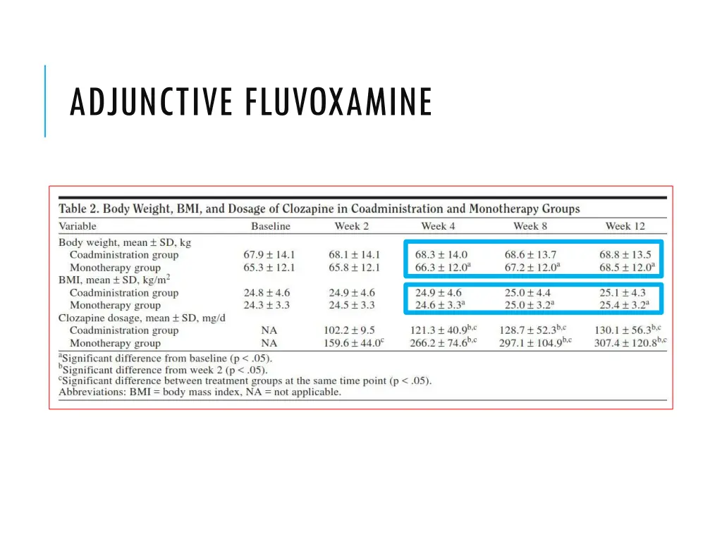 adjunctive fluvoxamine 2