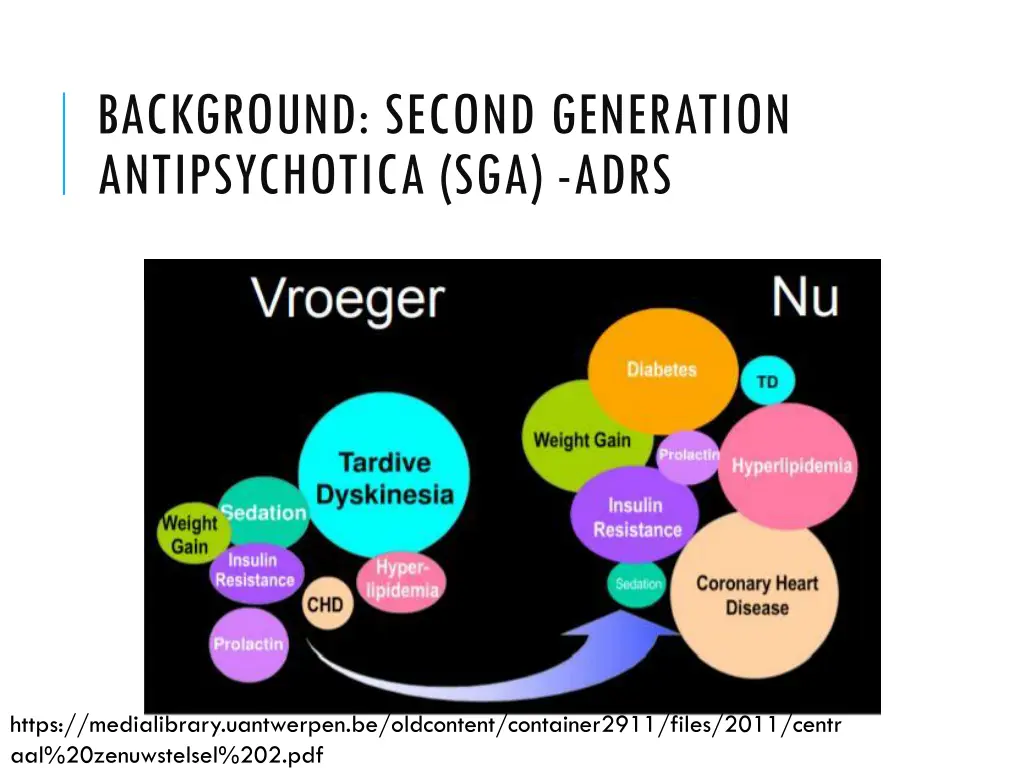 background second generation antipsychotica