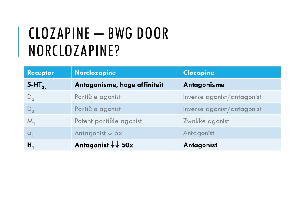 clozapine bwg door norclozapine 2